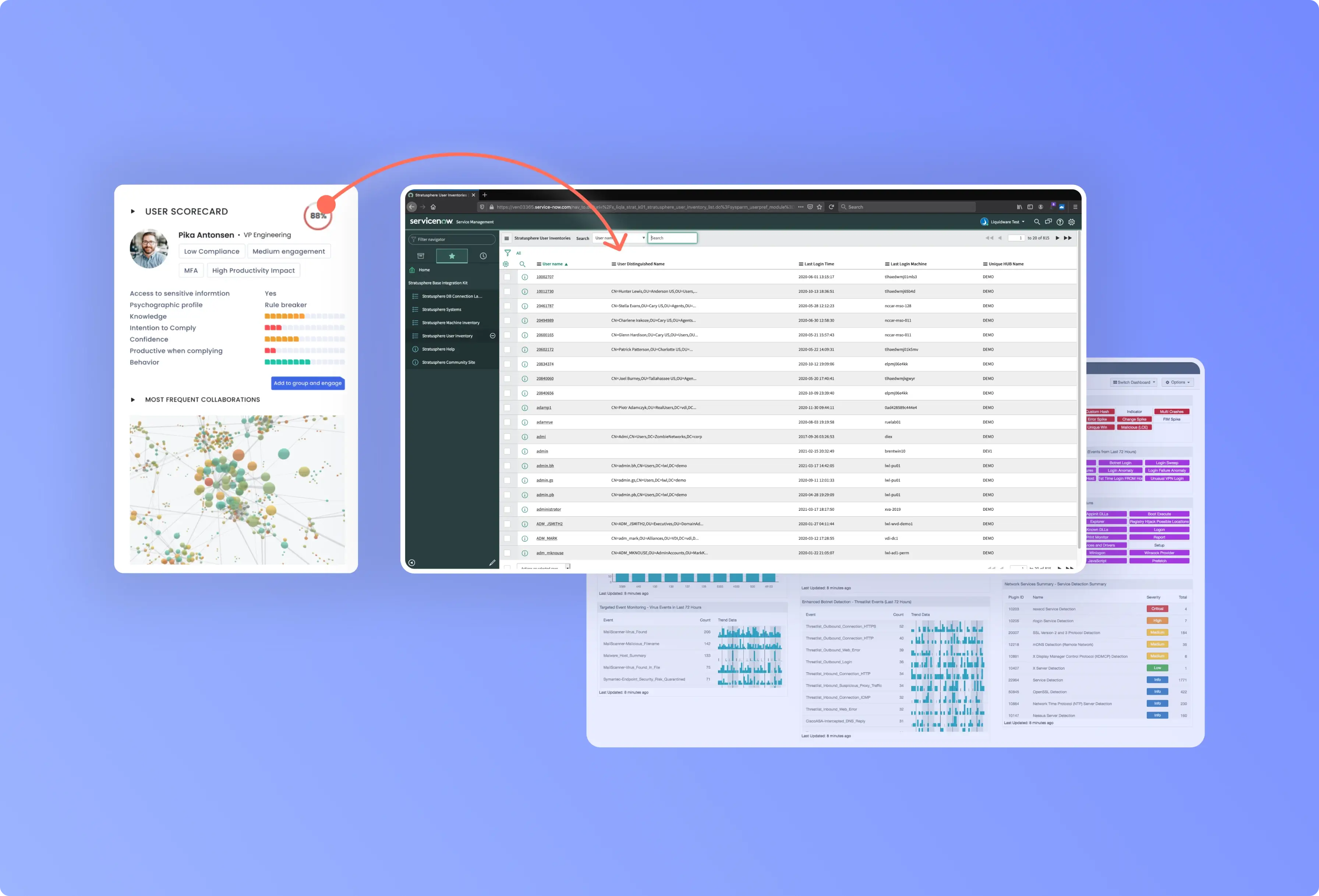 OutThink human risk management platform showing user risk scores integrated into a dashboard for incident prioritization.